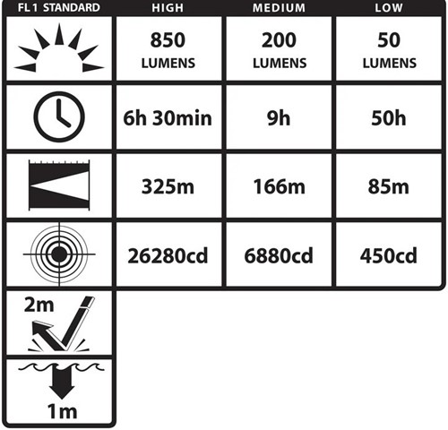 Nightstick Metal Duty Flashlight -2
