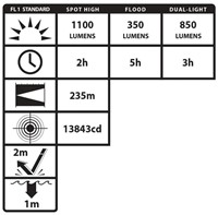 Nightstick EDC  Dual Light Lamp-2