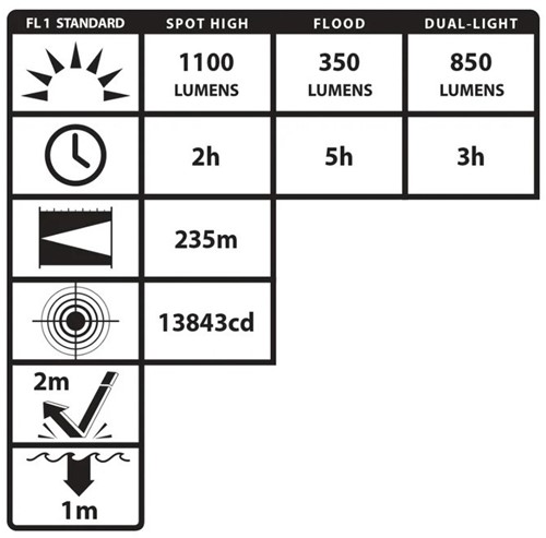 Nightstick EDC  Dual Light Lamp-2